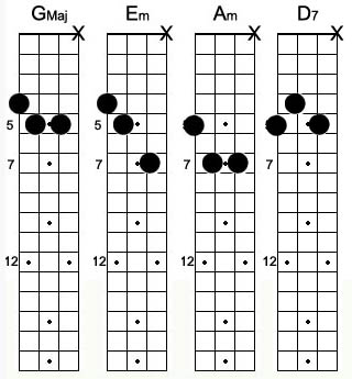 Tips & Tricks: Best of JM: 'I vi ii7 V7' 3-note chord blocks